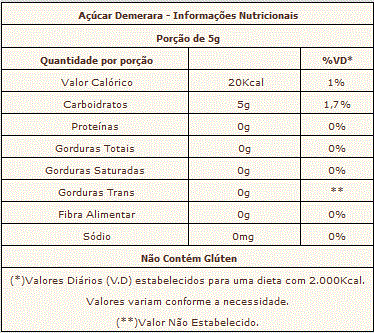 Tabela Nutricional Acucar demerara - AÇÚCAR DEMERARA - APRENDA TUDO SOBRE